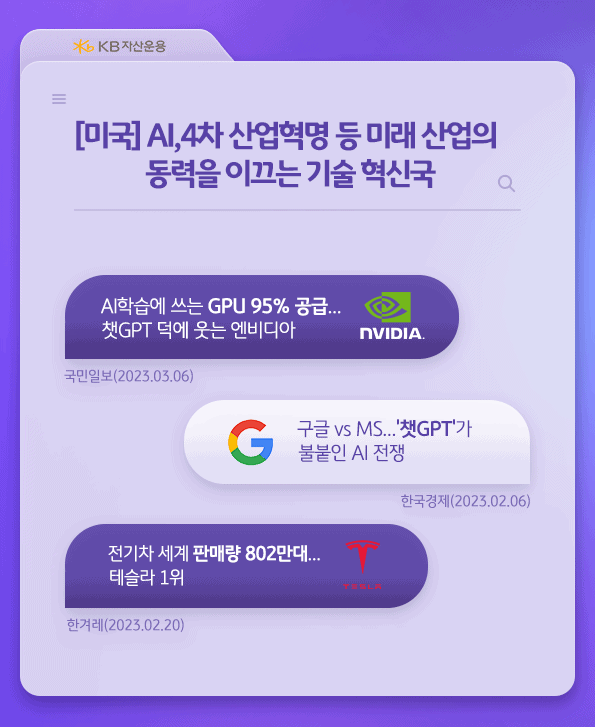 미국은 ai, 4차 산업 혁명 등 미래 산업의 동력을 이끈느 기술 혁신국입니다. 